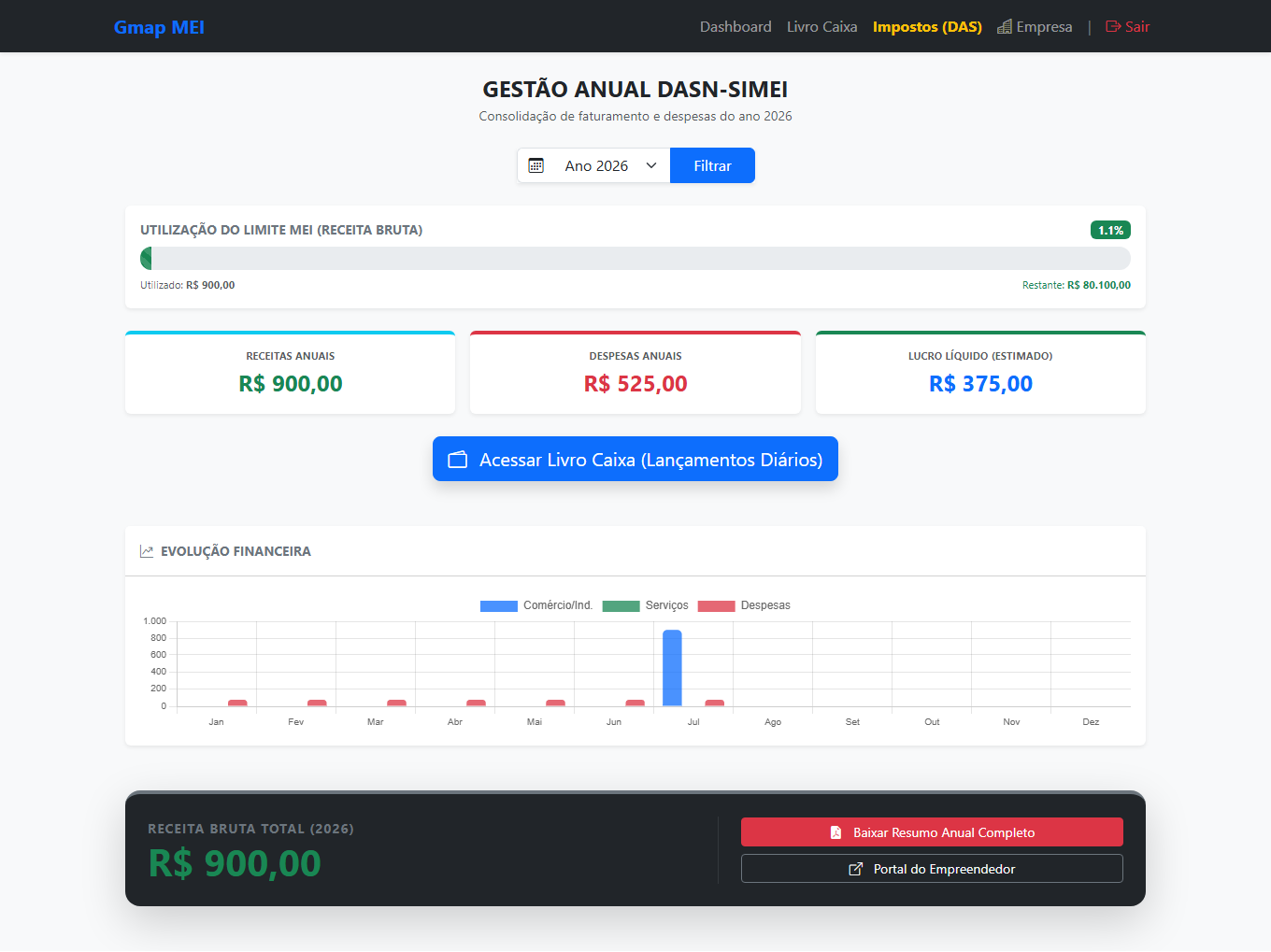 Dashboard e Código